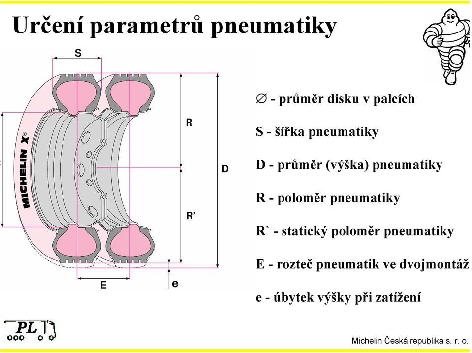 poloměr pneumatiky R` - statický poloměr pneumatiky E -