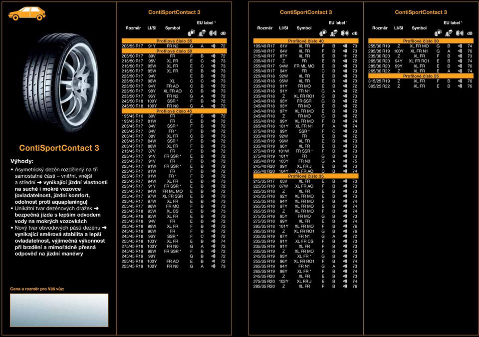 vynikající směrová stabilita a lepší ovladatelnost, výjimečná výkonnost při brzdění a mimořádně přesná odpověď na jízdní manévry 205/55 R17 91Y FR N2 G A 72 205/50 R17 89V FR F B 72 215/50 R17 95V XL