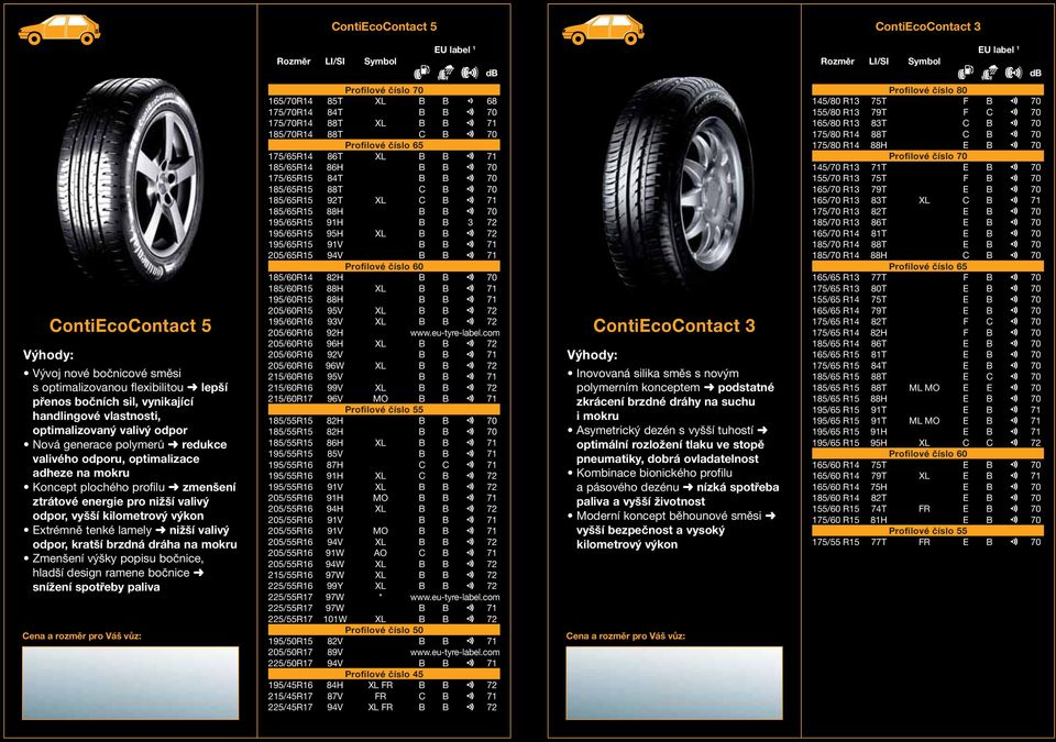 nižší valivý odpor, kratší brzdná dráha na mokru Zmenšení výšky popisu bočnice, hladší desin ramene bočnice snížení spotřeby paliva Profilové číslo 70 165/70R14 85T XL B B 68 175/70R14 84T B B 70