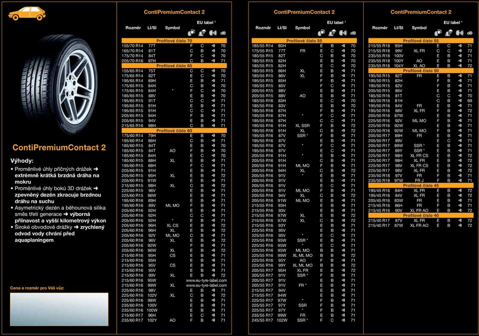 aquaplaninem Profilové číslo 70 155/70 R14 77T F C 70 165/70 R14 81T C B 70 175/70 R14 84T F C 70 205/70 R16 97H C B 71 Profilové číslo 65 155/65 R14 75T C C 70 175/65 R14 82T E C 70 195/65 R14 89H E