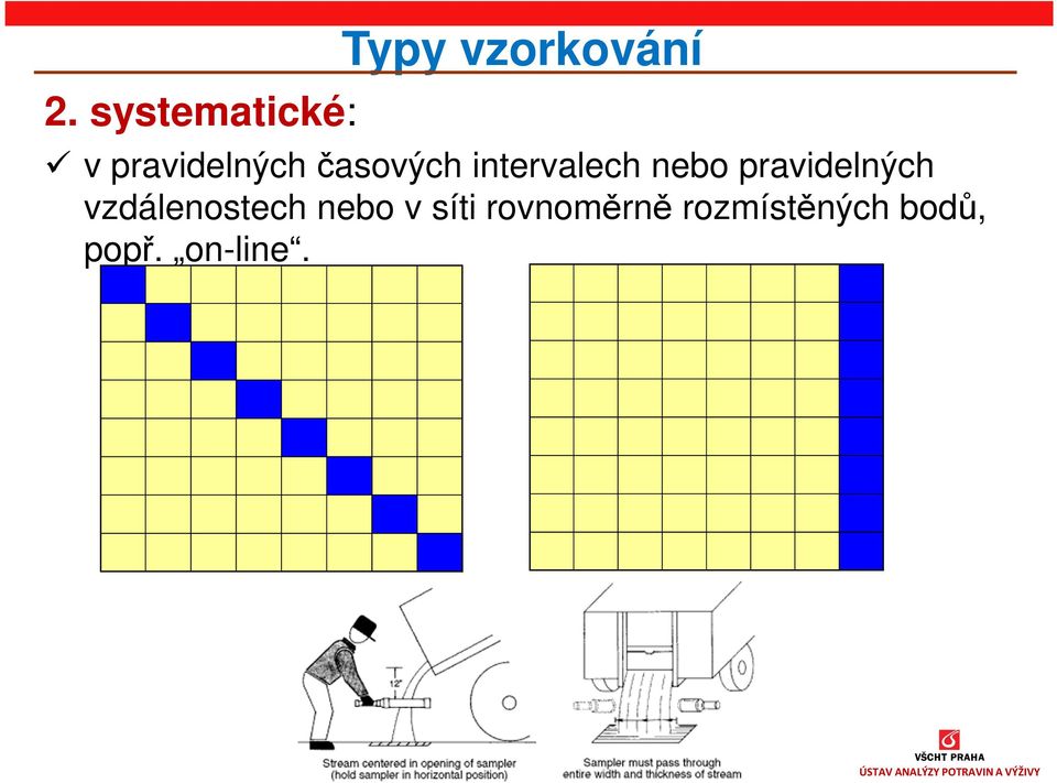 pravidelných vzdálenostech nebo v síti