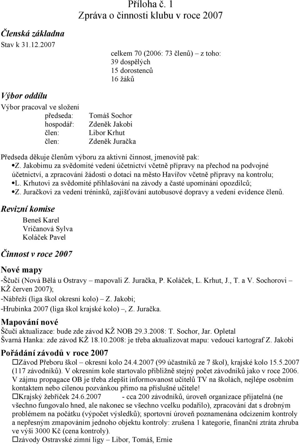 Předseda děkuje členům výboru za aktivní činnost, jmenovitě pak: Z.