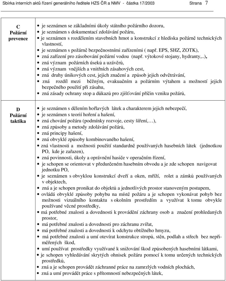 EPS, SHZ, ZOTK), zná zařízení pro zásobování požární vodou (např. výtokové stojany, hydranty,.