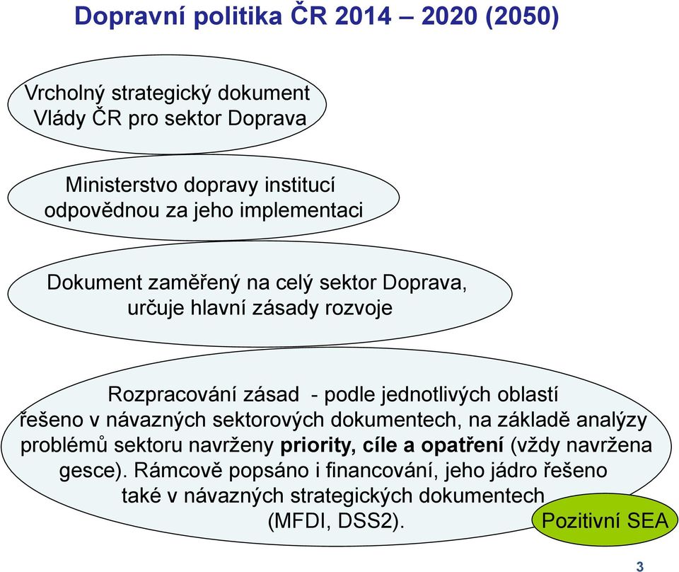 jednotlivých oblastí řešeno v návazných sektorových dokumentech, na základě analýzy problémů sektoru navrženy priority, cíle a