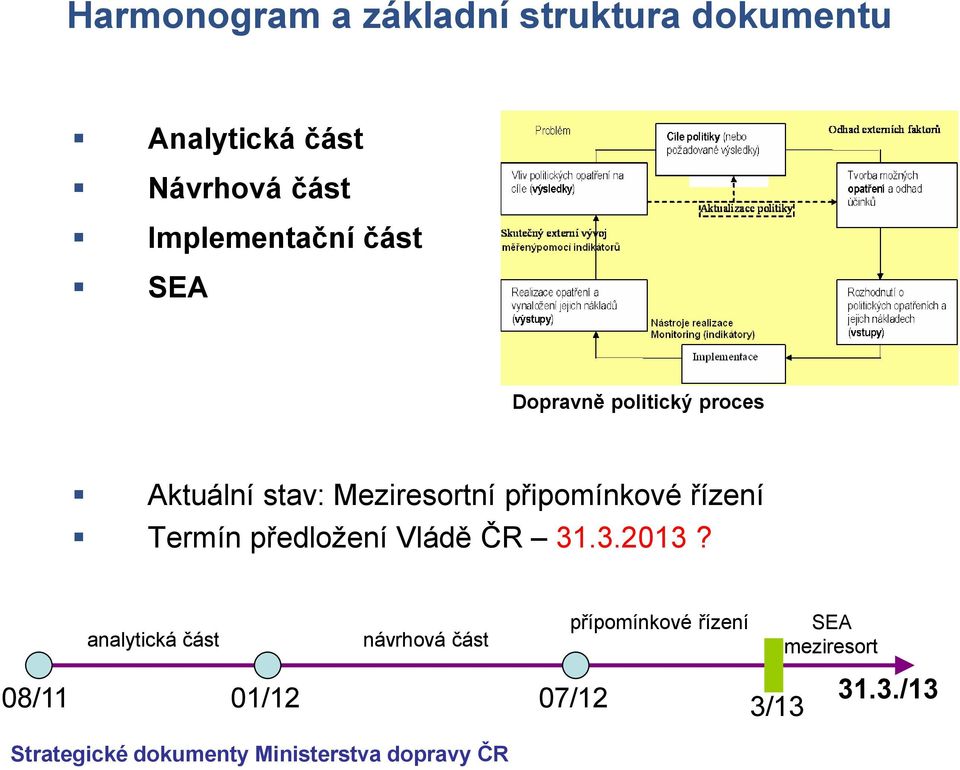 Termín předložení Vládě ČR 31.3.2013?