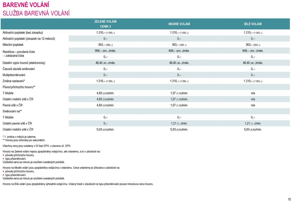 48,40 (40, )/měs. 48,40 (40, )/měs.