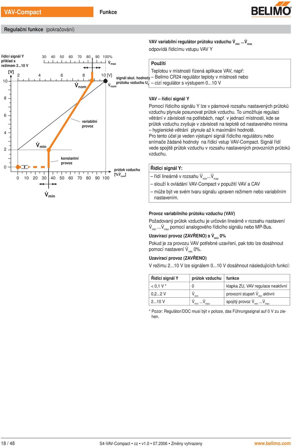 .. max odpovídá řídicímu vstupu VAV Y Použití eplotou v místnosti řízená aplikace VAV, např: Belimo CR24 regulátor teploty v místnosti nebo cizí regulátor s výstupem 0.