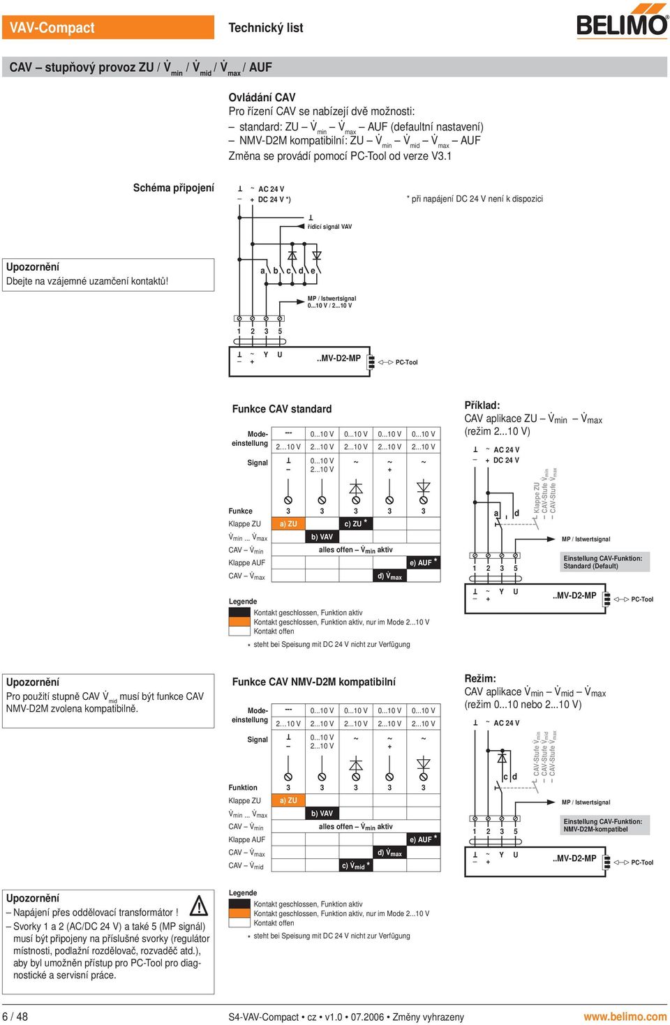 a b c d e MP / Istwertsignal 0...10 V / 2...10 V 1 2 3 5 ~ Y U..MV-D2-MP PC-ool Funkce CAV standard --- Funkce 3 3 3 3 3 Klappe ZU a) ZU c) ZU * min.