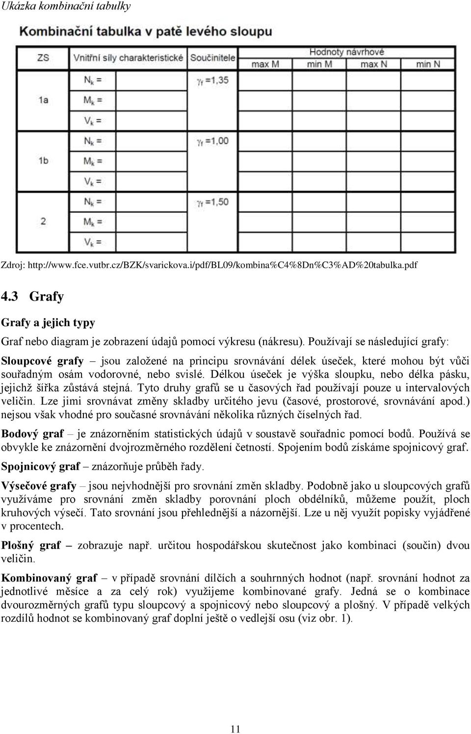 Používají se následující grafy: Sloupcové grafy jsou založené na principu srovnávání délek úseček, které mohou být vůči souřadným osám vodorovné, nebo svislé.