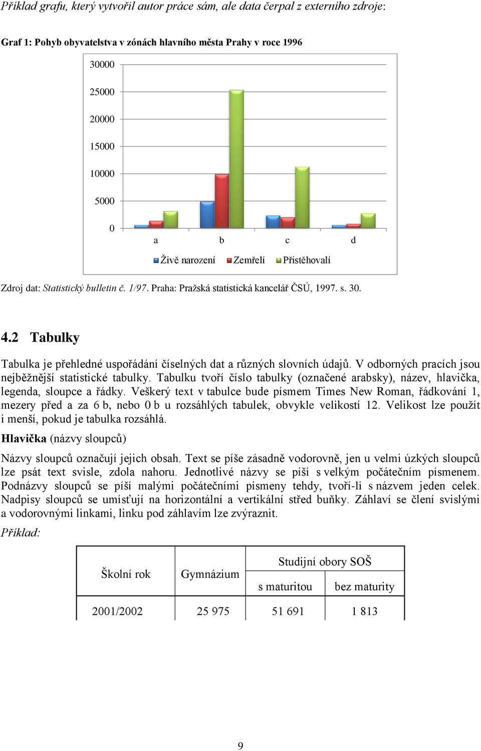 2 Tabulky Tabulka je přehledné uspořádání číselných dat a různých slovních údajů. V odborných pracích jsou nejběžnější statistické tabulky.