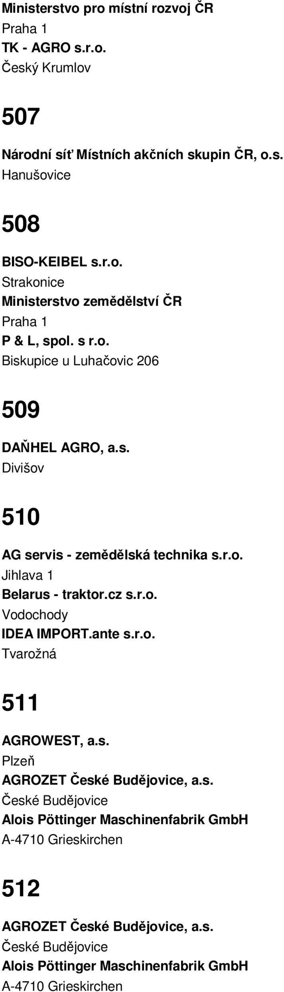 r.o. Jihlava 1 Belarus - traktor.cz s.r.o. Vodochody IDEA IMPORT.ante s.r.o. Tvarožná 511 AGROWEST, a.s. Plzeň AGROZET, a.s. Alois Pöttinger Maschinenfabrik GmbH A-4710 Grieskirchen 512 AGROZET, a.