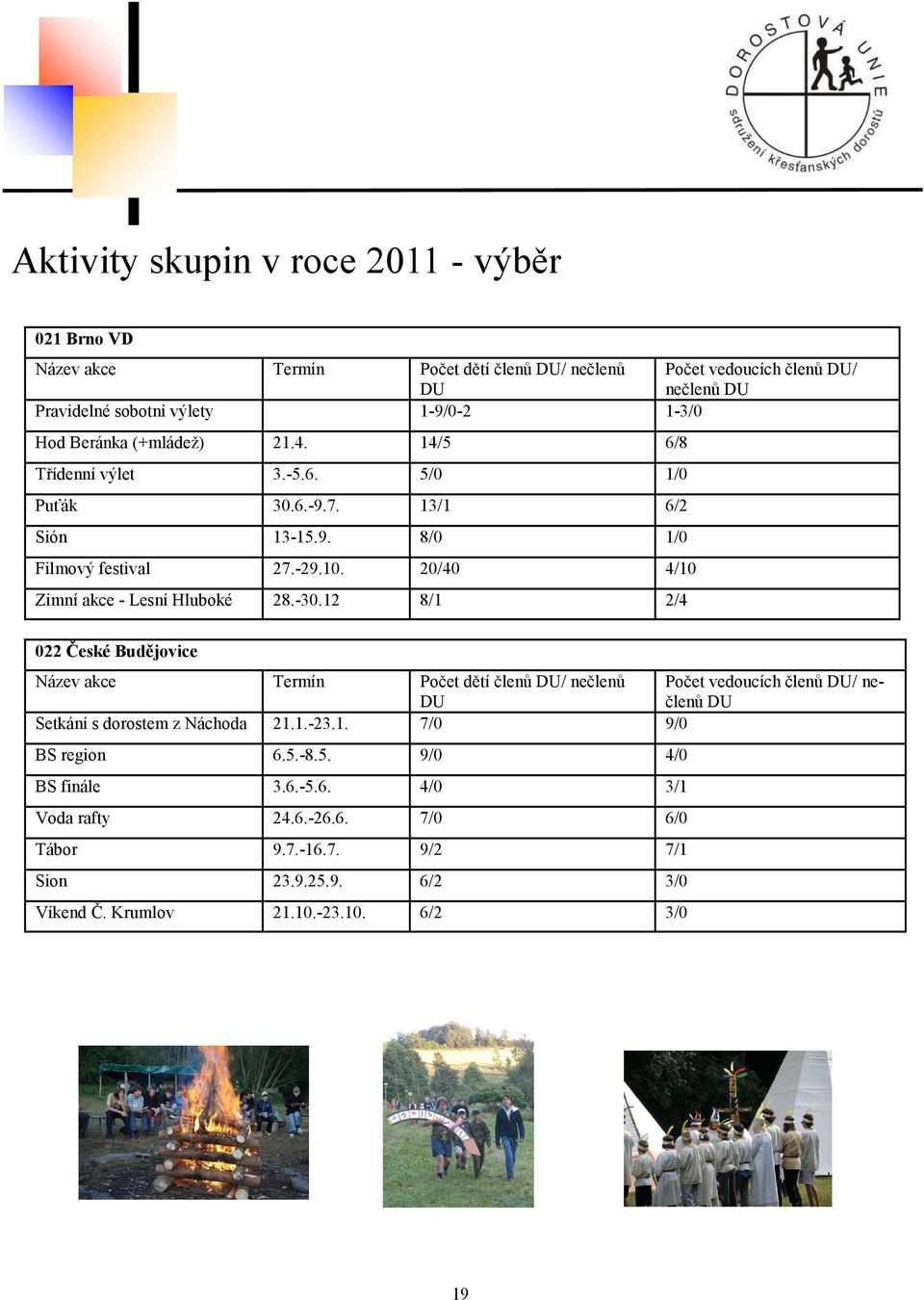 20/40 4/10 Zimní akce - Lesní Hluboké 28.-30.