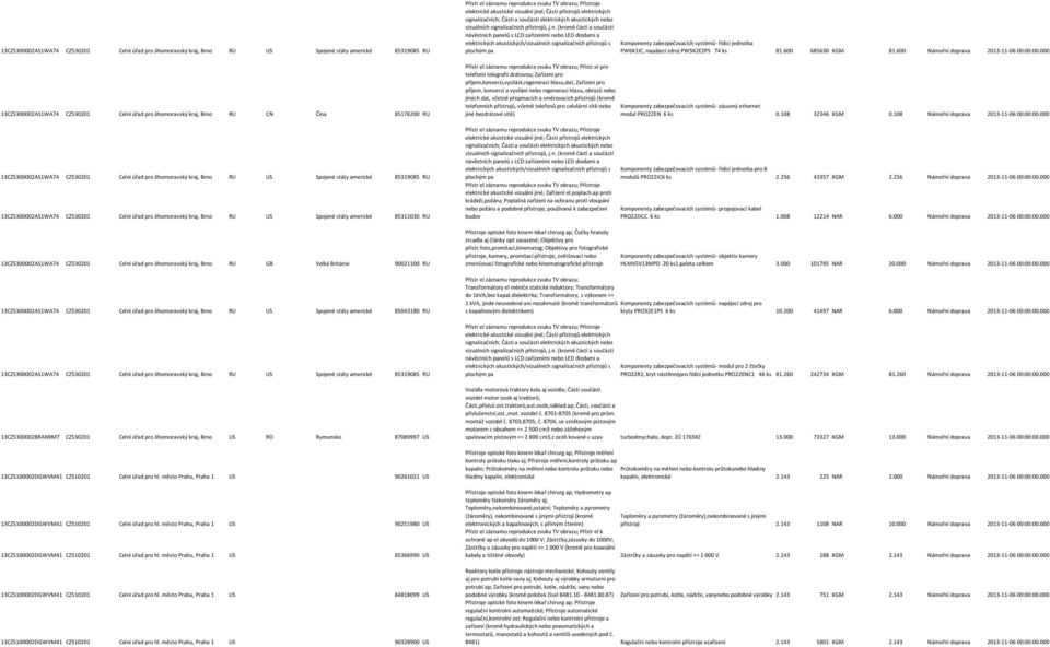americké 85311030 RU Komponenty zabezpečovacích systémů- řídící jednotka PW6K1IC, napájecí zdroj PW5K2E2PS 74 ks 81.600 685630 KGM 81.600 Námořní doprava 2013-11-06 00:00:00.