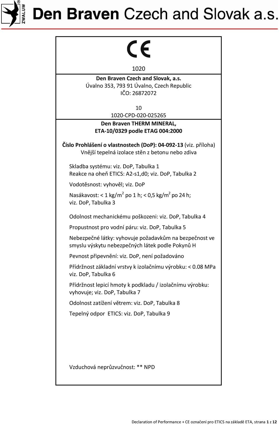 příloha) Vnější tepelná izolace stěn z betonu nebo zdiva Skladba systému: viz. DoP, Tabulka 1 Reakce na oheň ETICS: A2-s1,d0; viz. DoP, Tabulka 2 Vodotěsnost: vyhověl; viz.