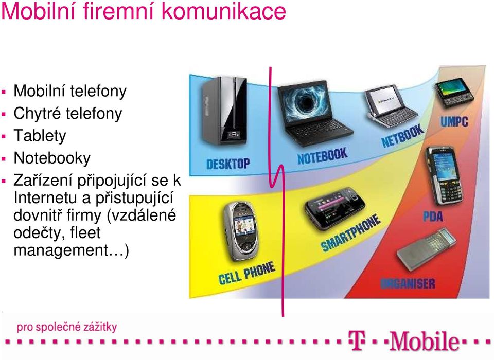 připojující se k Internetu a přistupující