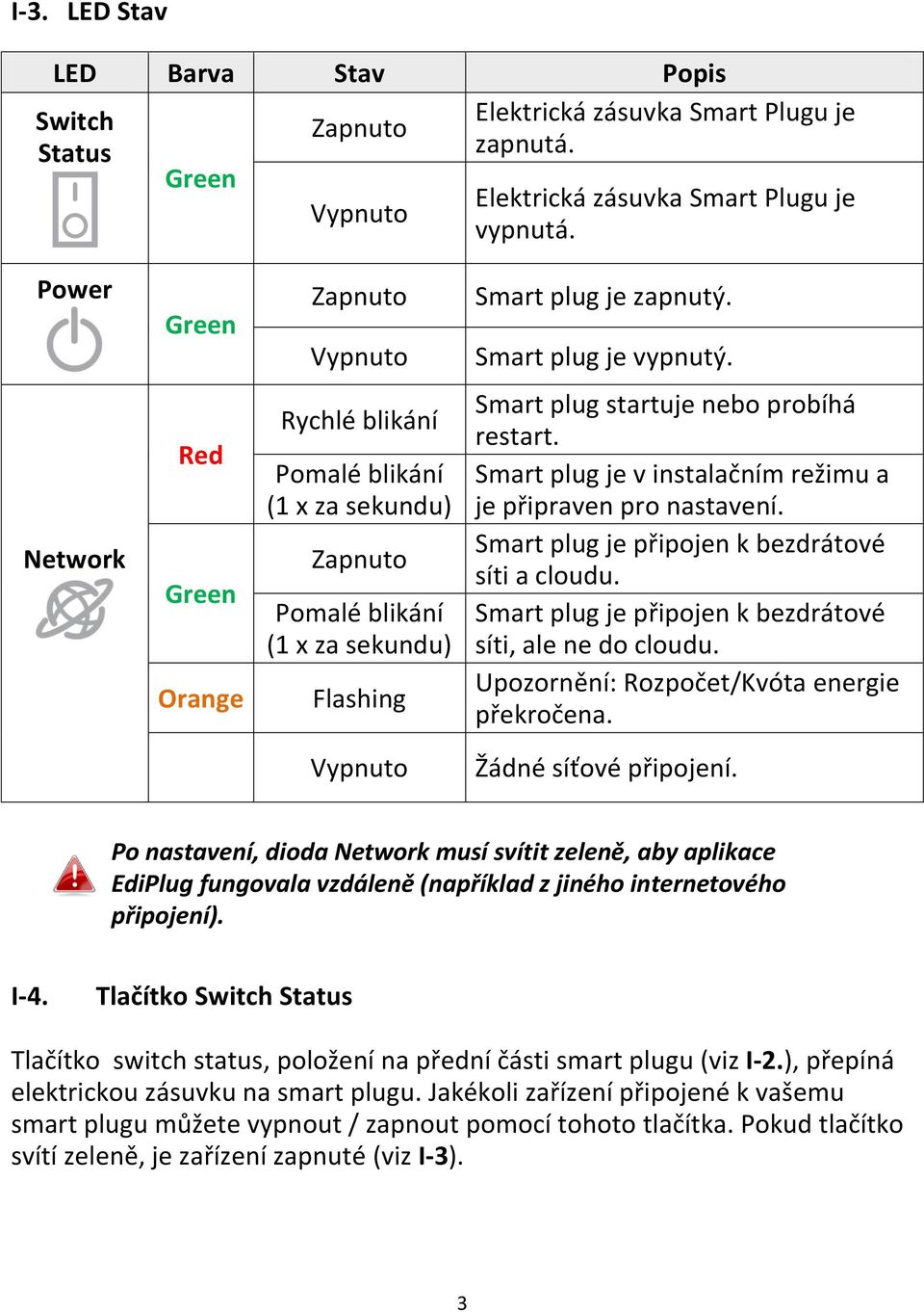 Network Red Green Orange Rychlé blikání Pomalé blikání (1 x za sekundu) Zapnuto Pomalé blikání (1 x za sekundu) Flashing Smart plug startuje nebo probíhá restart.