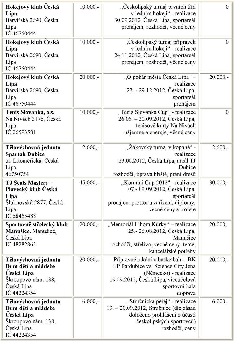 212, Česká, sportareál pronájem, rozhodčí, věcné ceny 2.,- O pohár města Česká 27. - 29.12.212, Česká, sportareál pronájem 1.,- Tenis Slovanka Cup - 26.5. 3.9.212, Česká, tenisové kurty Na Nivách nájemné a energie, věcné ceny 2.