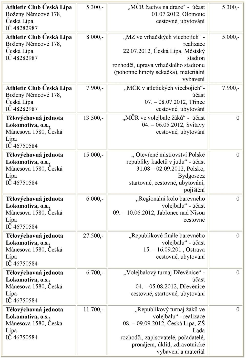 9,- MČR v atletických vícebojích - 7. 8.7.212, Třinec 13.5,- MČR ve volejbale žáků - 4. 6.5.212, Svitavy 15.,- Otevřené mistrovství Polské republiky kadetů v judu - 31.8 2.9.212, Polsko, Bydgoszcz startovné,, pojištění 6.