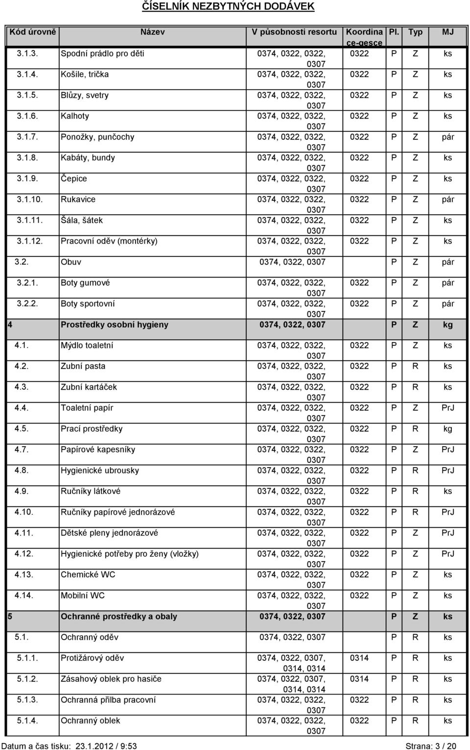 Pracovní oděv (montérky) 0374, 0322, 0322, 3.2. Obuv 0374, 0322, P Z pár 3.2.1. Boty gumové 0374, 0322, 0322, 0322 P Z pár 3.2.2. Boty sportovní 0374, 0322, 0322, 0322 P Z pár 4 Prostředky osobní hygieny 0374, 0322, P Z kg 4.
