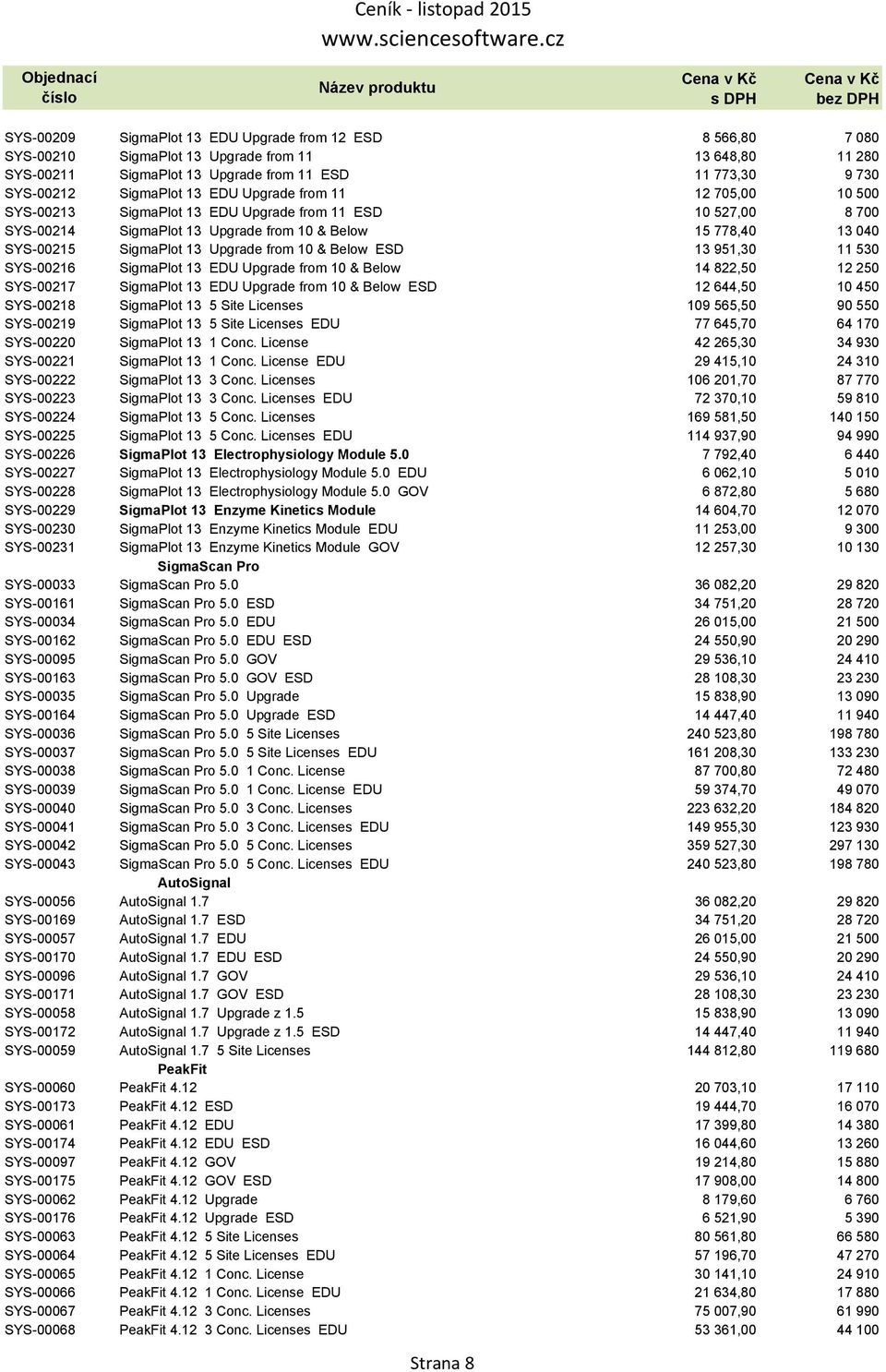 10 & Below ESD 13 951,30 11 530 SYS-00216 SigmaPlot 13 EDU Upgrade from 10 & Below 14 822,50 12 250 SYS-00217 SigmaPlot 13 EDU Upgrade from 10 & Below ESD 12 644,50 10 450 SYS-00218 SigmaPlot 13 5