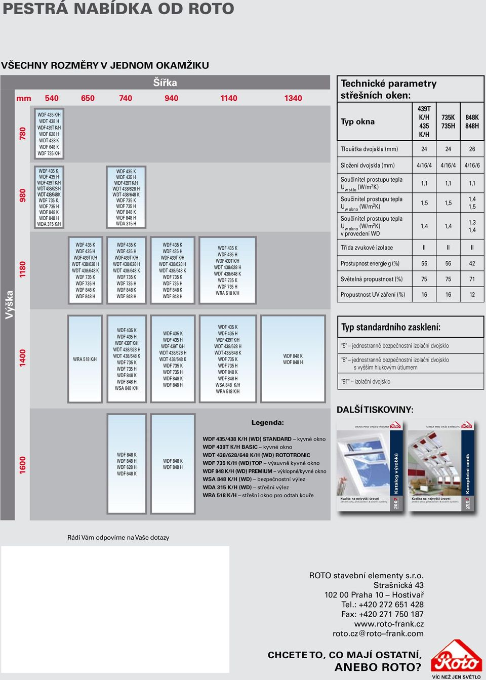 /H (WD) PREMIUM výklopné/kyvné okno WSA 848 K/H (WD) bezpečnostní výlez WDA 315 K/H (WD) střešní výlez WRA 518 K/H střešní okno pro odtah kouře Technické parametry střešních oken: Typ okna 439T K/H