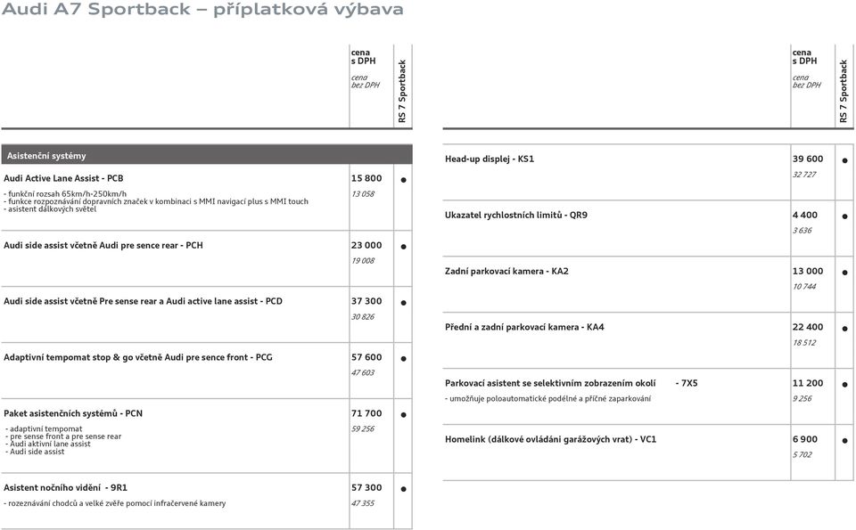 - PCG 57 6 47 63 Paket asistenčních systémů - PCN 71 7 - adaptivní tempomat - pre sense front a pre sense rear - Audi aktivní lane assist - Audi side assist 59 256 Head-up displej - KS1 39 6 32 727