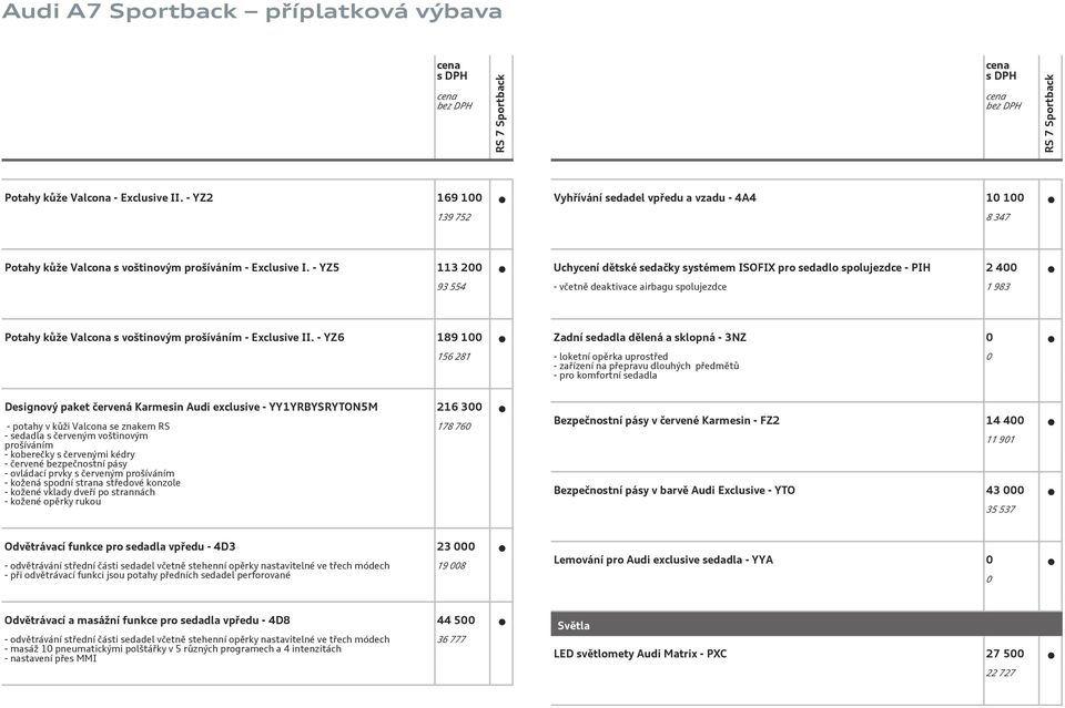 - YZ6 189 1 156 281 Zadní sedadla dělená a sklopná - 3NZ - loketní opěrka uprostřed - zařízení na přepravu dlouhých předmětů - pro komfortní sedadla Designový paket červená Karmesin Audi exclusive -