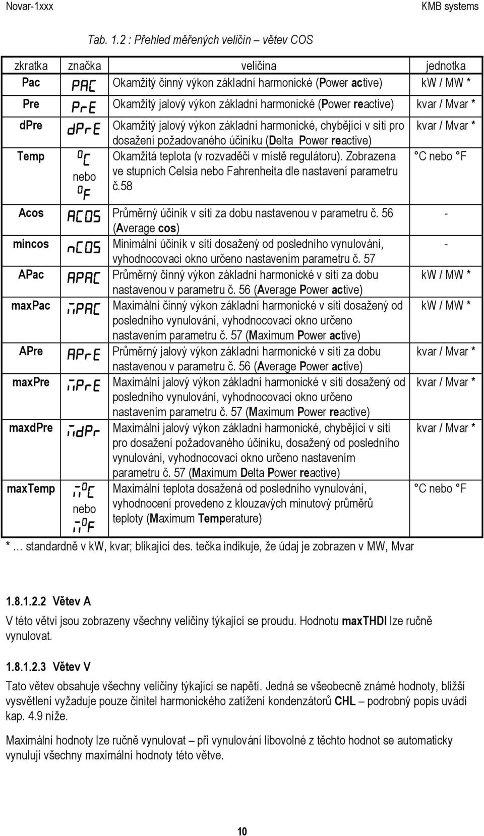 maxtemp PAC Pre dpre O C nebo O F ACOS ncos APAC mpac APre mpre mdpr m O C nebo M O F Okamžitý jalový výkon základní harmonické (Power reactive) kvar / Mvar * Okamžitý jalový výkon základní