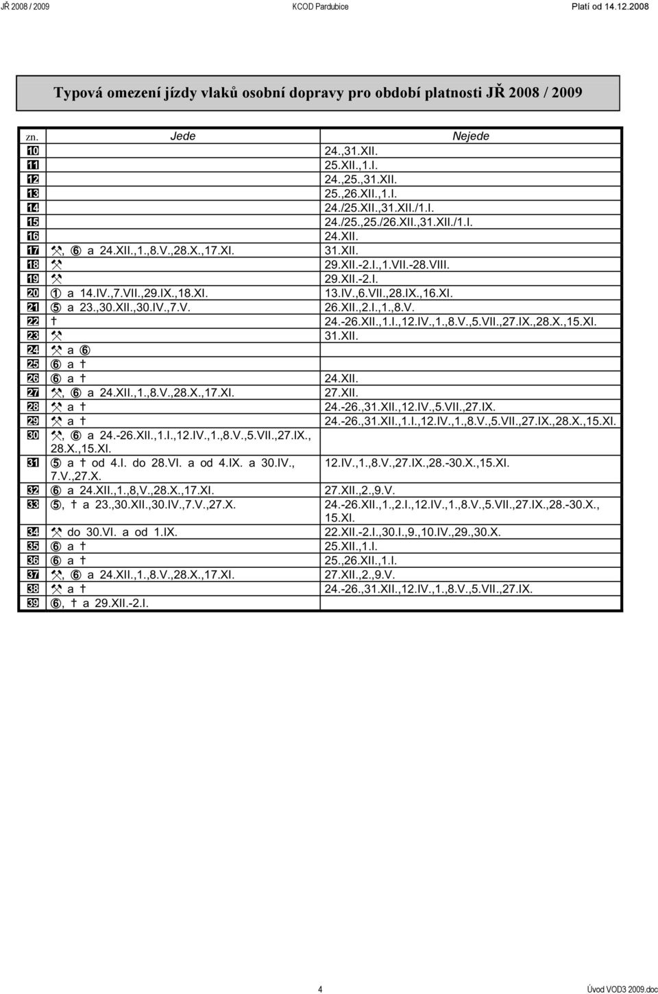 2008 Typová omezení jízdy vlaků osobní