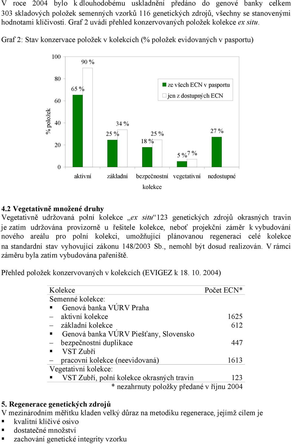 Graf 2: Stav konzervace položek v kolekcích (% položek evidovaných v pasportu) 100 90 % 80 60 65 % ze všech ECN v pasportu jen z dostupných ECN % položek 40 20 0 34 % 25 % 25 % 18 % 27 % 5 % 7 %