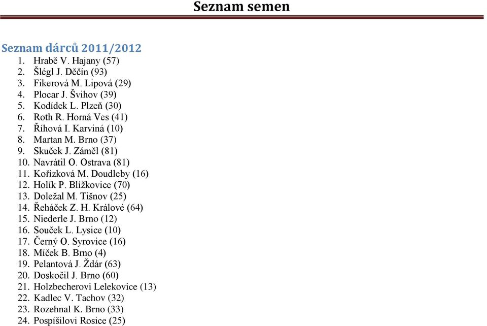 Blížkovice (70) 13. Doležal M. Tišnov (25) 14. Øeháček Z. H. Králové (64) 15. Niederle J. Brno (12) 16. Souček L. Lysice (10) 17. Černũ O. Syrovice (16) 18. Míček B.