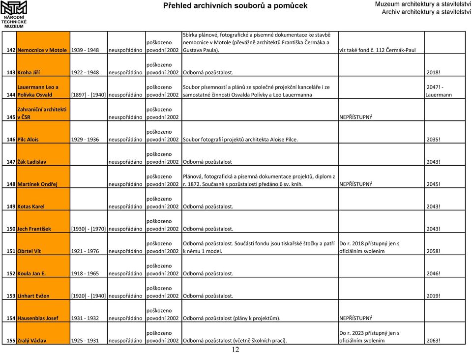 144 Lauermann Leo a Polívka Osvald [1897] - [1940] neuspořádáno Soubor písemností a plánů ze společné projekční kanceláře i ze samostatné činnosti Osvalda Polívky a Leo Lauermanna 2047!
