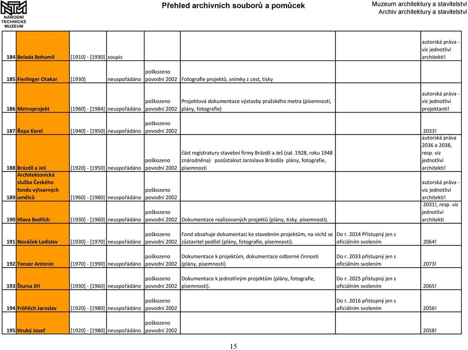 fotografie) autorská práva - viz jednotliví projektanti!
