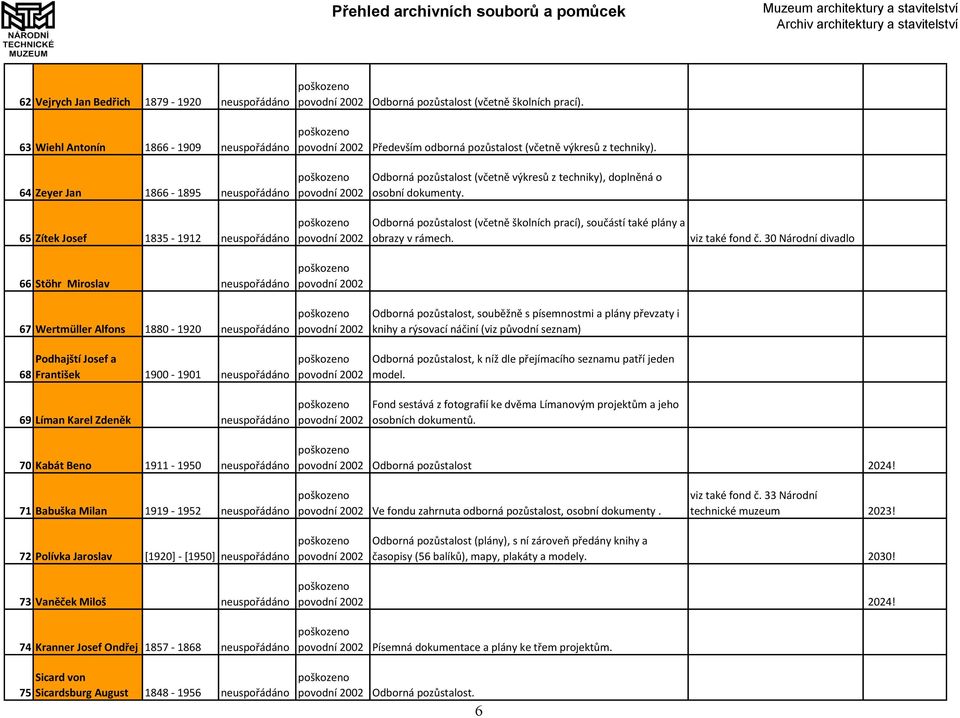 doplněná o osobní dokumenty. Odborná pozůstalost (včetně školních prací), součástí také plány a obrazy v rámech.