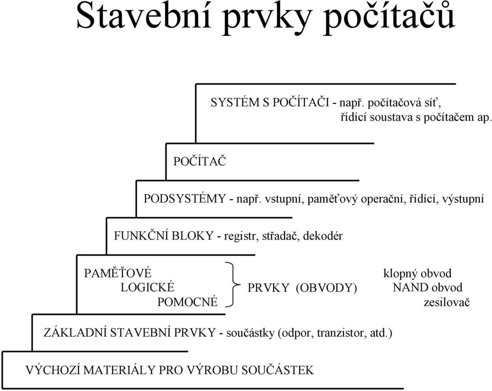 vstupní, paměťový operační, řídící, výstupní FUNKČNÍ BLOKY - registr, střadač, dekodér PAMĚŤOVÉ