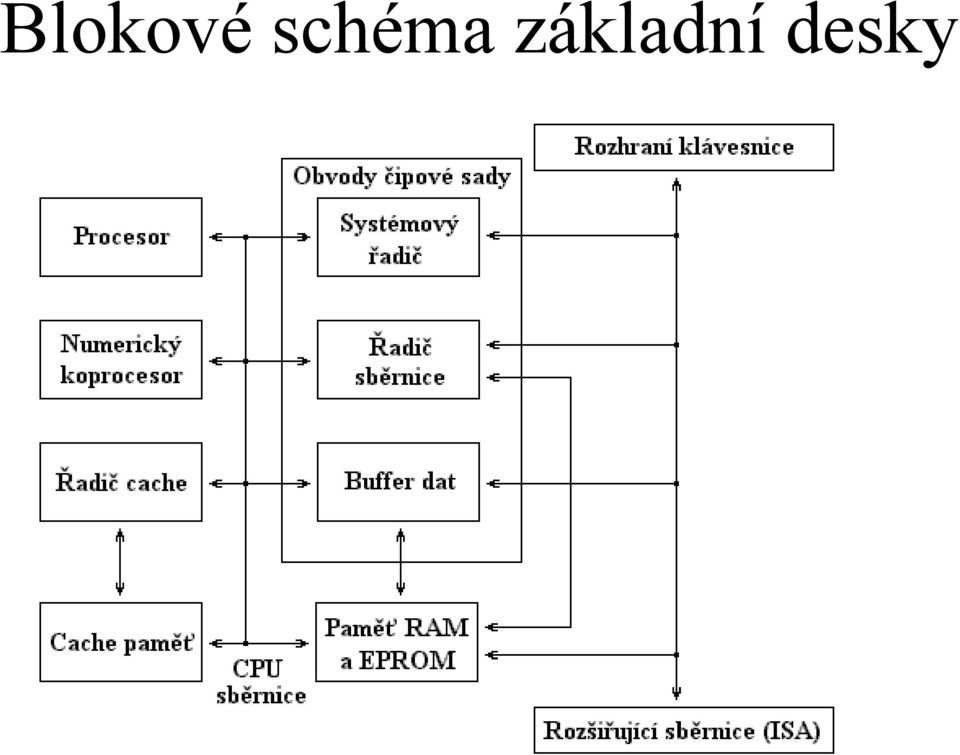 Von Neumannovo schéma počítače - PDF Stažení zdarma