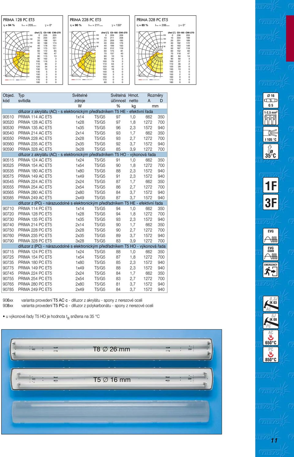 105 90 75 60 45 cd/klm 30 15 0 C0-C180 C90-C270 0 209 209 10 211 208 20 209 195 30 206 176 40 199 150 50 212 119 60 175 81 70 137 43 80 10 14 90 84 3 100 79 3 110 64 2 120 40 0 130 18 0 140 6 0 150 3