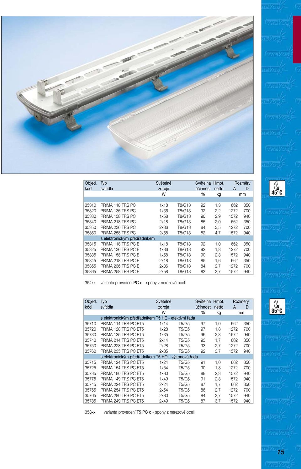 1572 940 35340 PRIMA 218 TRS PC 2x18 T8/G13 85 2,0 662 350 35350 PRIMA 236 TRS PC 2x36 T8/G13 84 3,5 1272 700 35360 PRIMA 258 TRS PC 2x58 T8/G13 82 4,7 1572 940 s elektronickým předřadníkem 35315