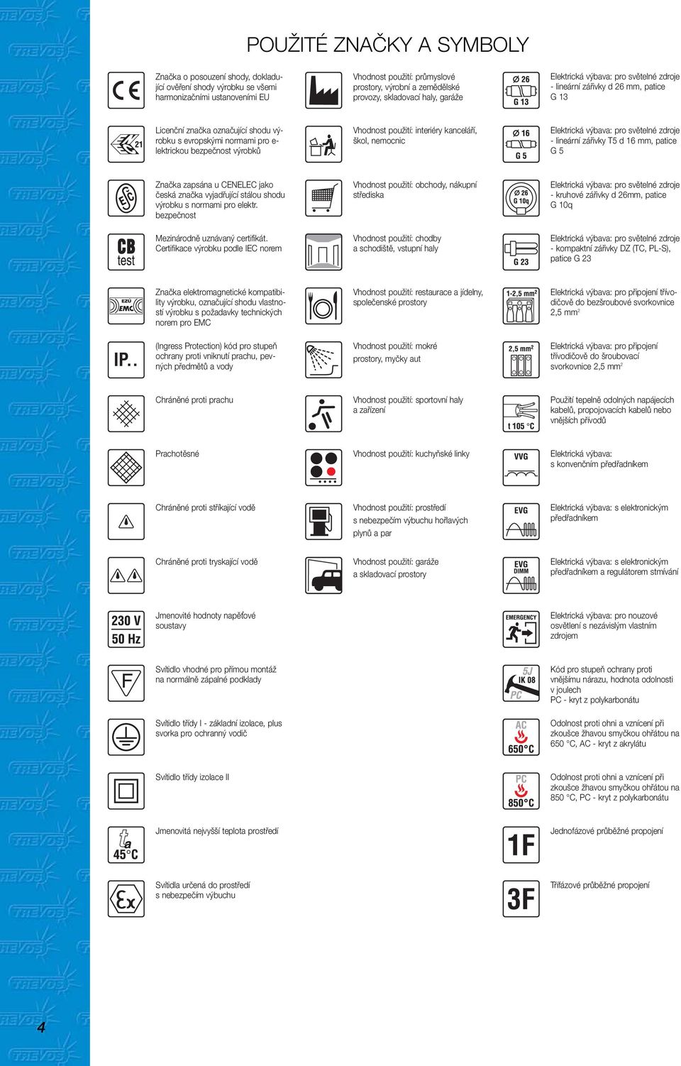 výrobků Vhodnost použití: interiéry kanceláří, škol, nemocnic Elektrická výbava: pro světelné zdroje - lineární zářivky T5 d 16 mm, patice G5 Značka zapsána u CENELEC jako česká značka vyjadřující