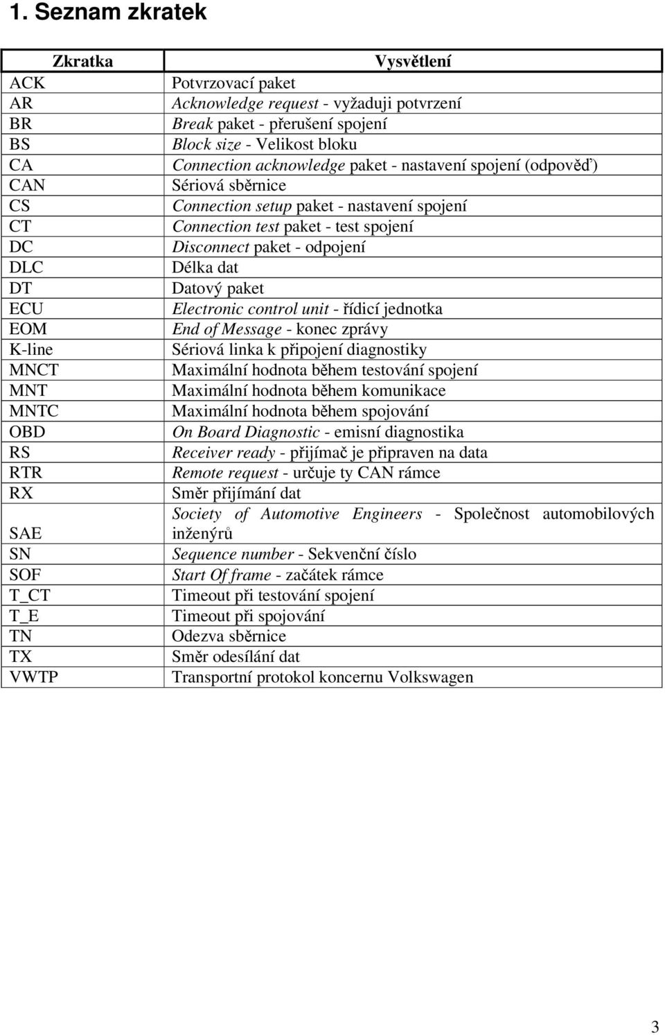 test paket - test spojení Disconnect paket - odpojení Délka dat Datový paket Electronic control unit - řídicí jednotka End of Message - konec zprávy Sériová linka k připojení diagnostiky Maximální