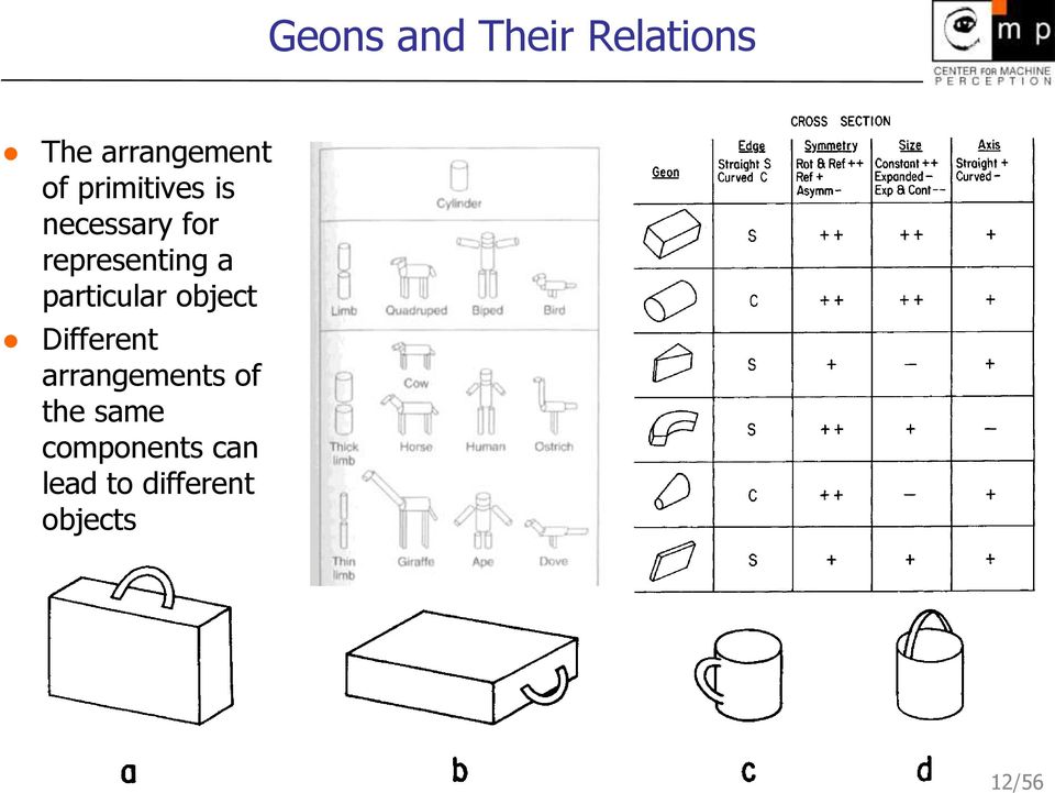 particular object Different arrangements of