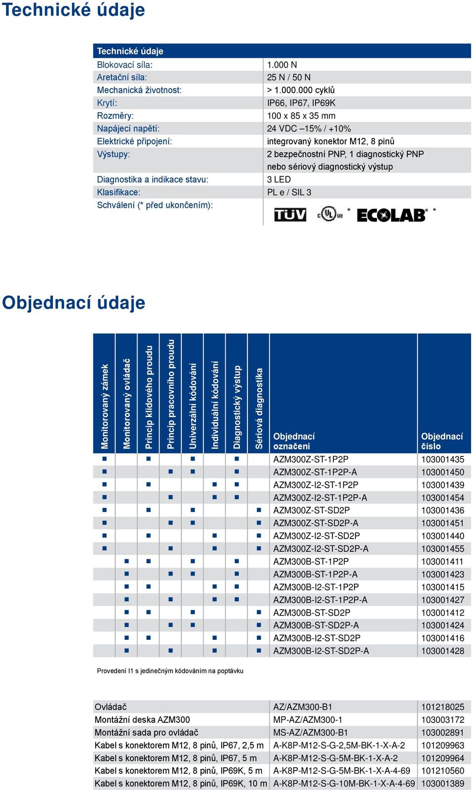 000 cyklů Krytí: IP66, IP67, IP69K Rozměry: 100 x 85 x 35 mm Napájecí napětí: 24 VDC 15% / +10% Elektrické připojení: integrovaný konektor M12, 8 pinů Výstupy: 2 bezpečnostní PNP, 1 diagnostický PNP