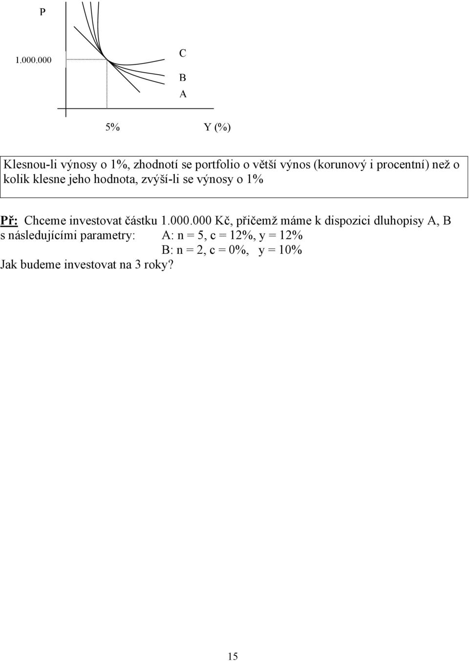 procetí) ež o kolik klese jeho hodota, zvýší-li se výosy o 1% Př: hceme ivestovat