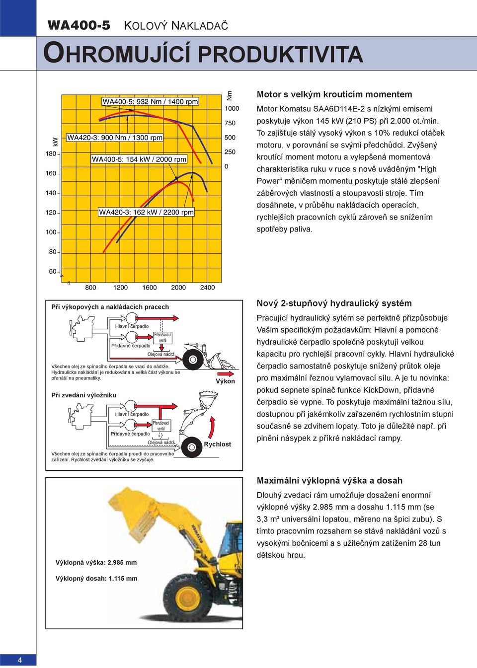 Zvýšený kroutící moment motoru a vylepšená momentová charakteristika ruku v ruce s nově uváděným "High Power měničem momentu poskytuje stálé zlepšení 140 záběrových vlastností a stoupavosti stroje.