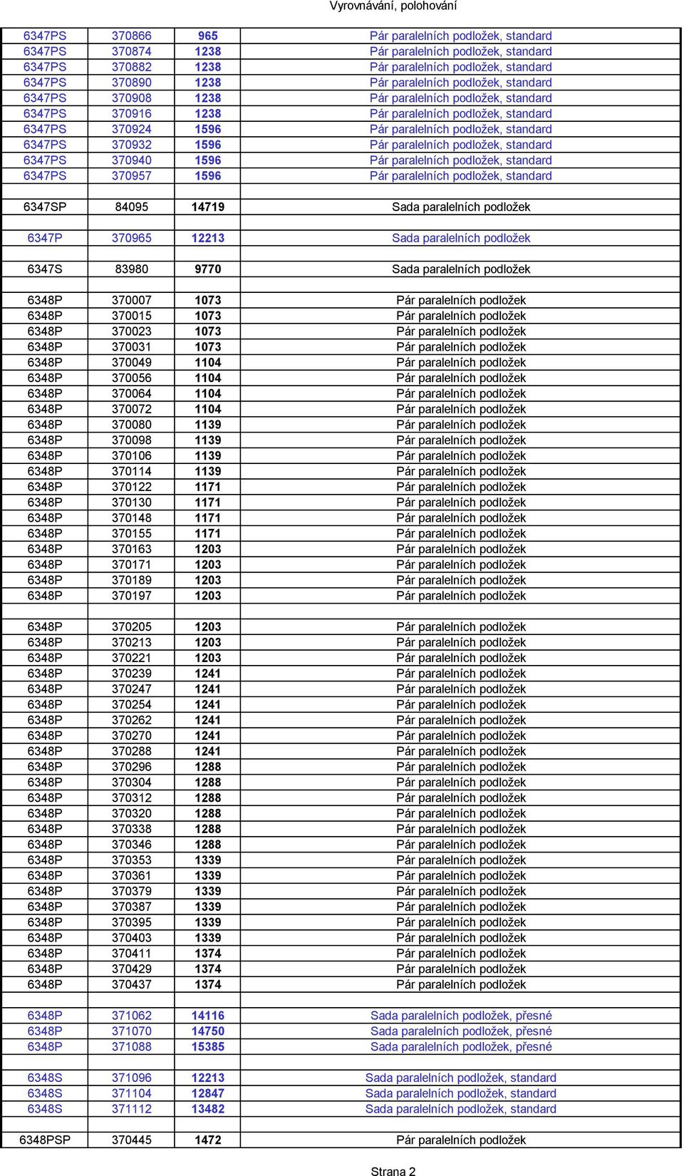 Pár paralelních podložek, standard 6347PS 370940 1596 Pár paralelních podložek, standard 6347PS 370957 1596 Pár paralelních podložek, standard 6347SP 84095 14719 Sada paralelních podložek 6347P