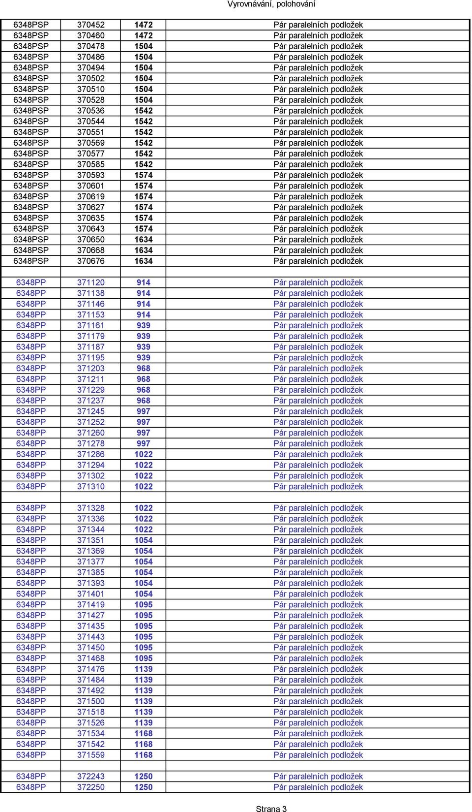 podložek 6348PSP 370544 1542 Pár paralelních podložek 6348PSP 370551 1542 Pár paralelních podložek 6348PSP 370569 1542 Pár paralelních podložek 6348PSP 370577 1542 Pár paralelních podložek 6348PSP