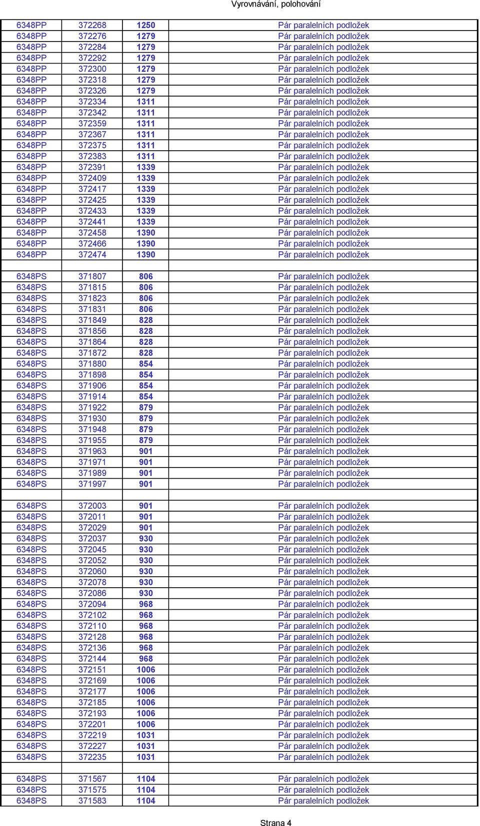 6348PP 372359 1311 Pár paralelních podložek 6348PP 372367 1311 Pár paralelních podložek 6348PP 372375 1311 Pár paralelních podložek 6348PP 372383 1311 Pár paralelních podložek 6348PP 372391 1339 Pár