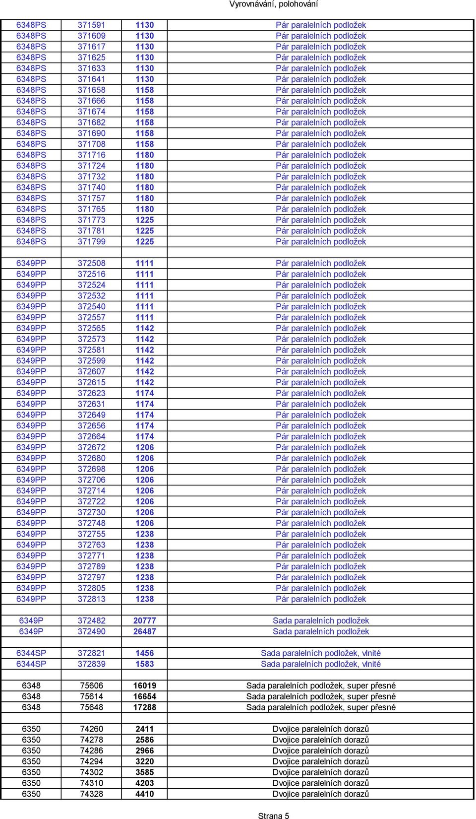 6348PS 371682 1158 Pár paralelních podložek 6348PS 371690 1158 Pár paralelních podložek 6348PS 371708 1158 Pár paralelních podložek 6348PS 371716 1180 Pár paralelních podložek 6348PS 371724 1180 Pár