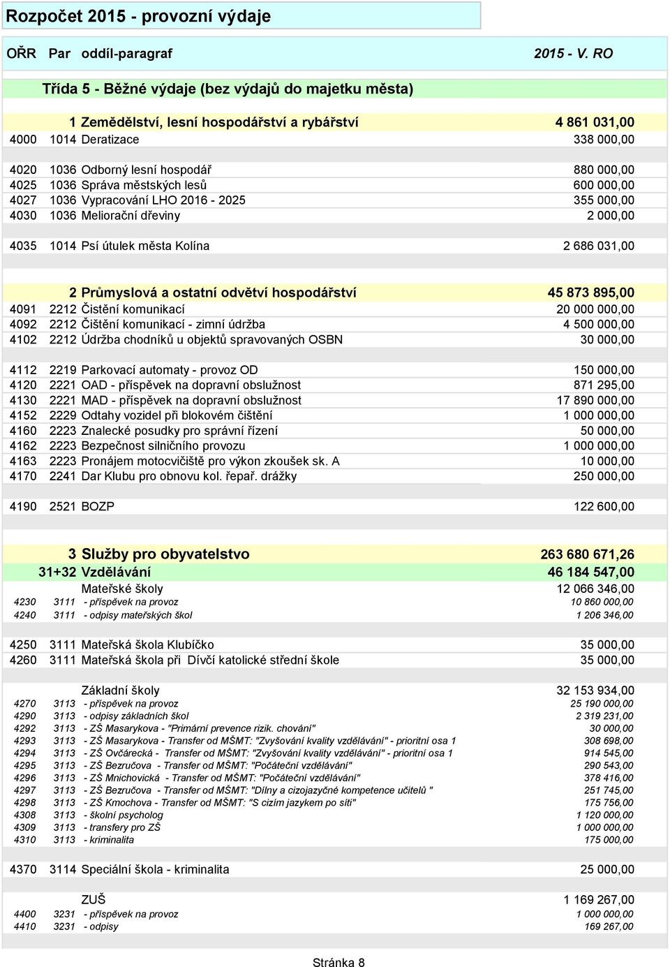 Kolína 2 686 031,00 2 Průmyslová a ostatní odvětví hospodářství 45 873 895,00 4091 2212 Čistění komunikací 20 000 000,00 4092 2212 Čištění komunikací - zimní údrţba 4 500 000,00 4102 2212 Údrţba