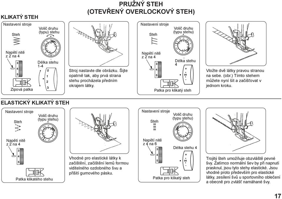 Napětí nitě z 2 na 4 Délka stehu 4 Patka pro klikatý steh Vložte dvě látky pravou stranou na sebe. (obr.) Tímto stehem můžete nyní šít a začišťovat v jednom kroku.